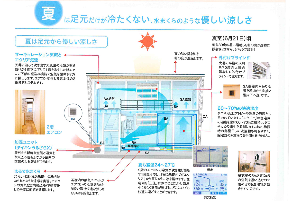 導入効果 夏